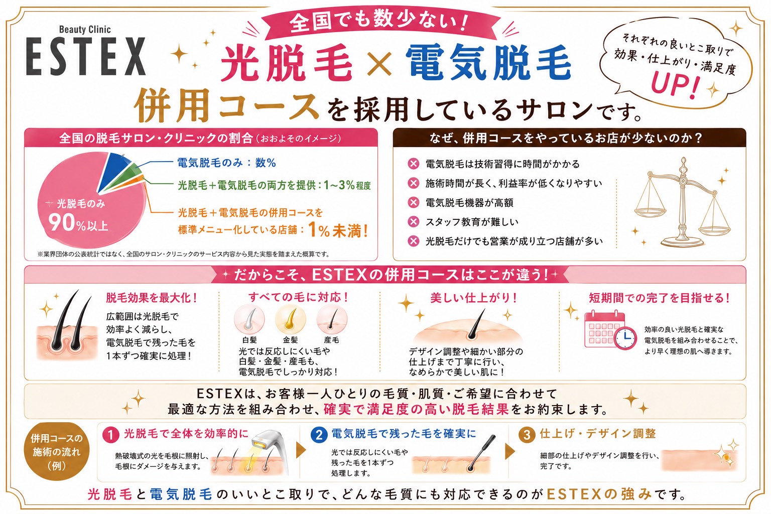 永久脱毛専門店ESTEX 〜エステックス〜 高知県高知市北久保